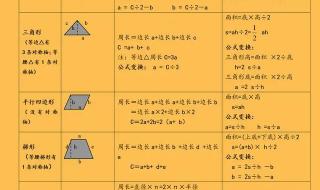 数学学习小结怎么写